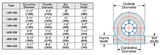 Ryson Spiral Footprint Specs