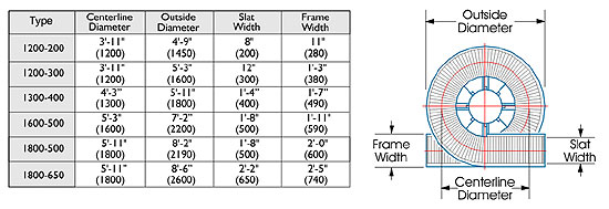 Spiral Chart