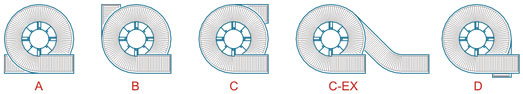 Spiral Models